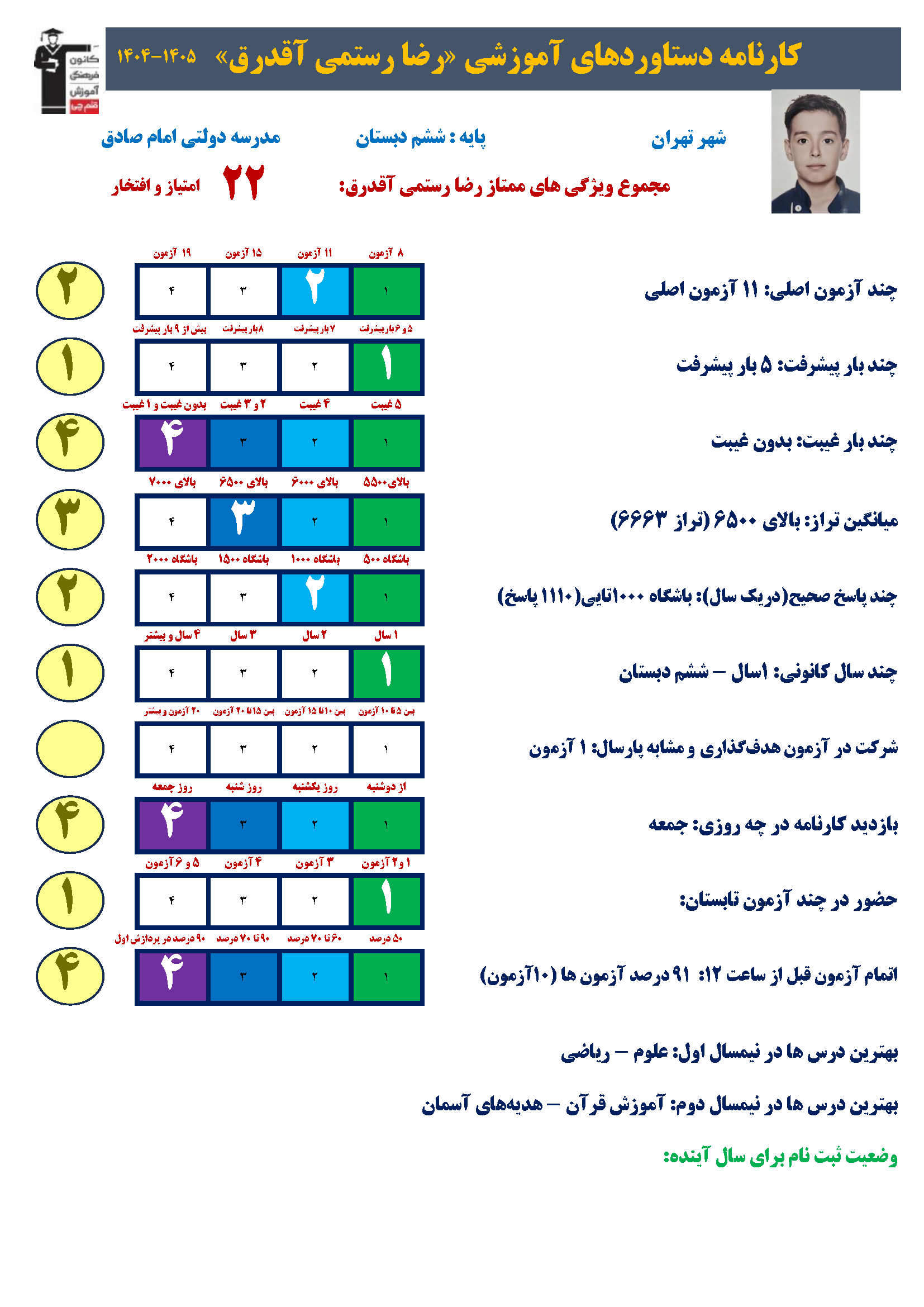 گفتگو با رضا رستمی ، قبولی تیزهوشان ششم به هفتم