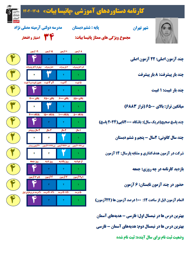 گفتگو با پانیسا بیات ، قبولی تیزهوشان ششم به هفتم