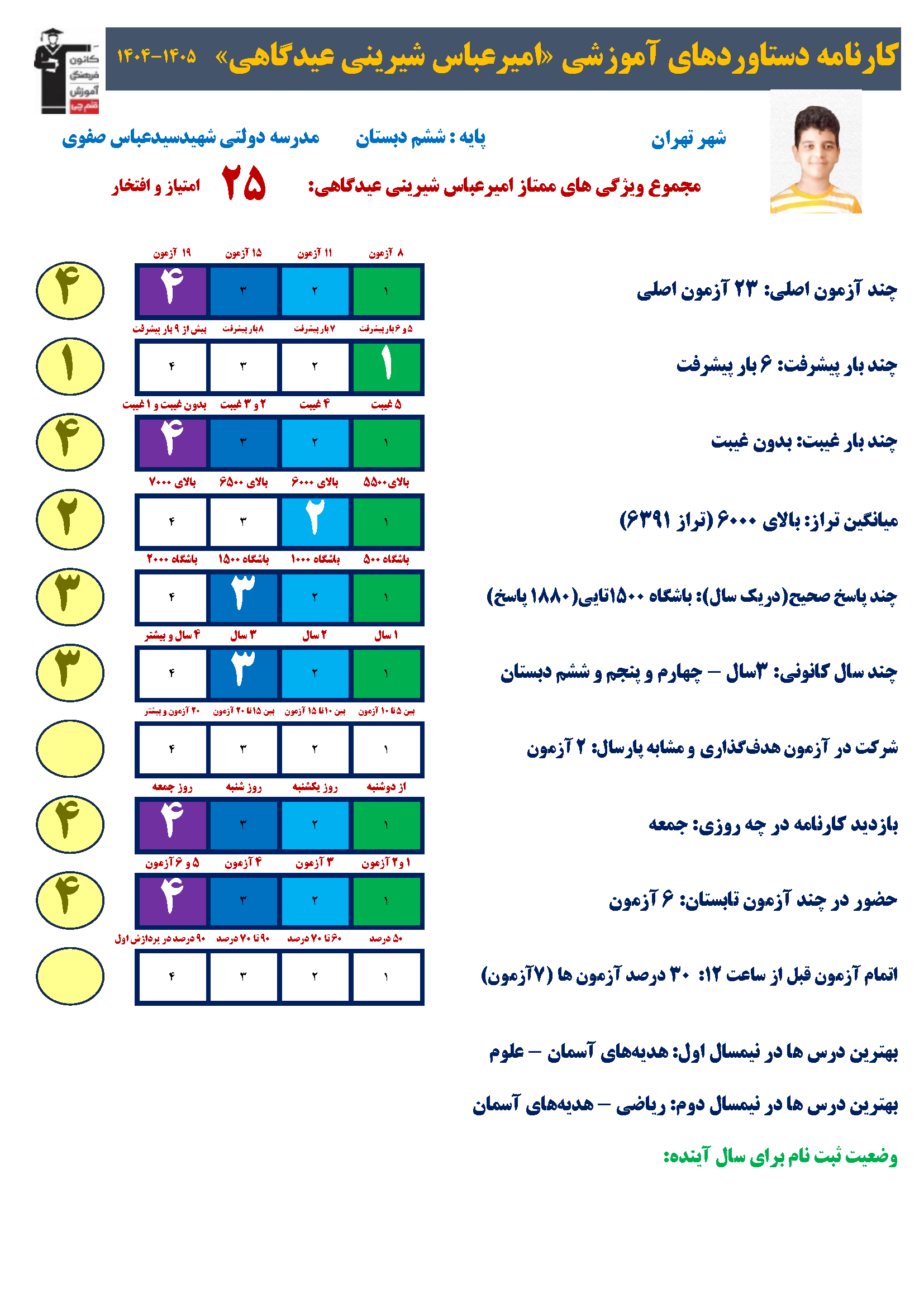 گفتگو با امیرعباس شیرینی، قبولی تیزهوشان ششم به هفتم