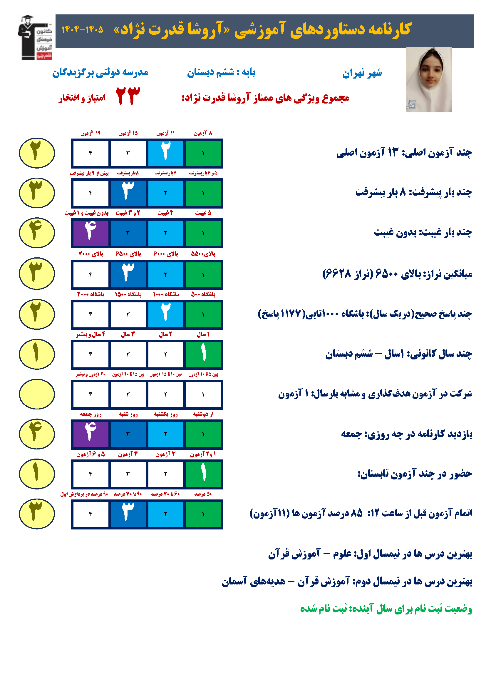 گفتگو با آروشا قدرت نژاد، قبولی تیزهوشان ششم به هفتم
