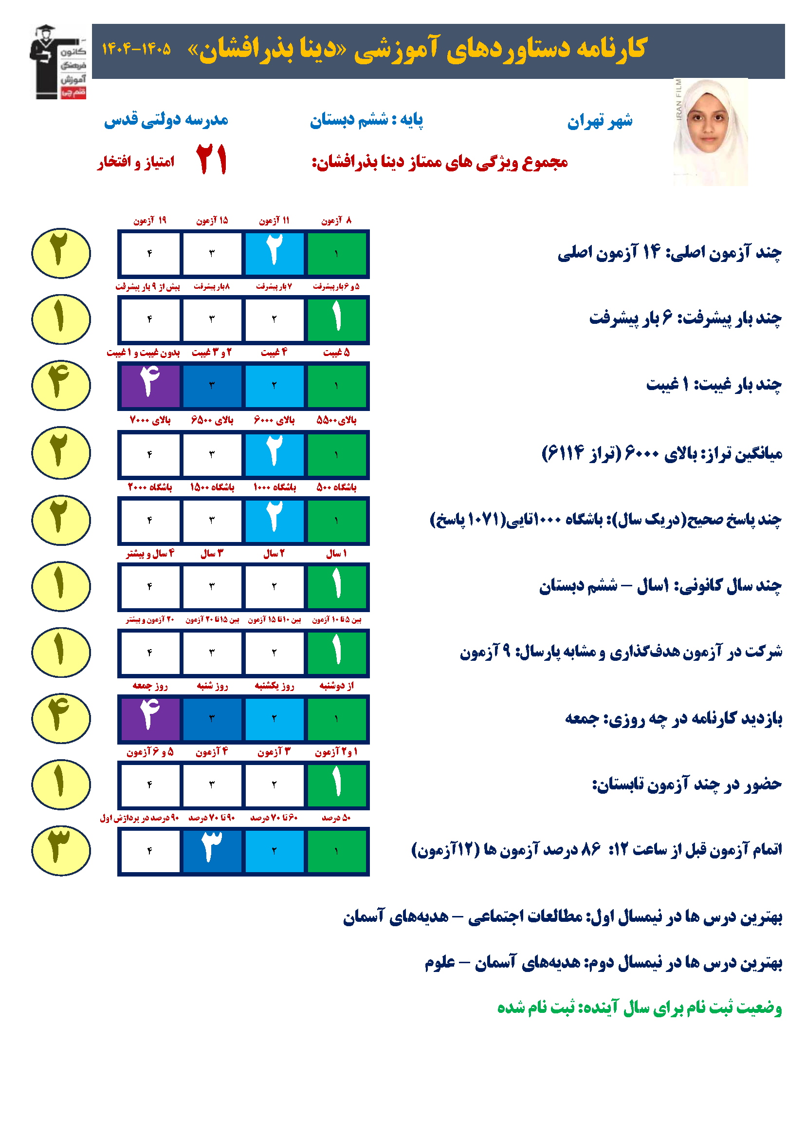 گفتگو با دینا بذرافشان، قبولی تیزهوشان ششم به هفتم