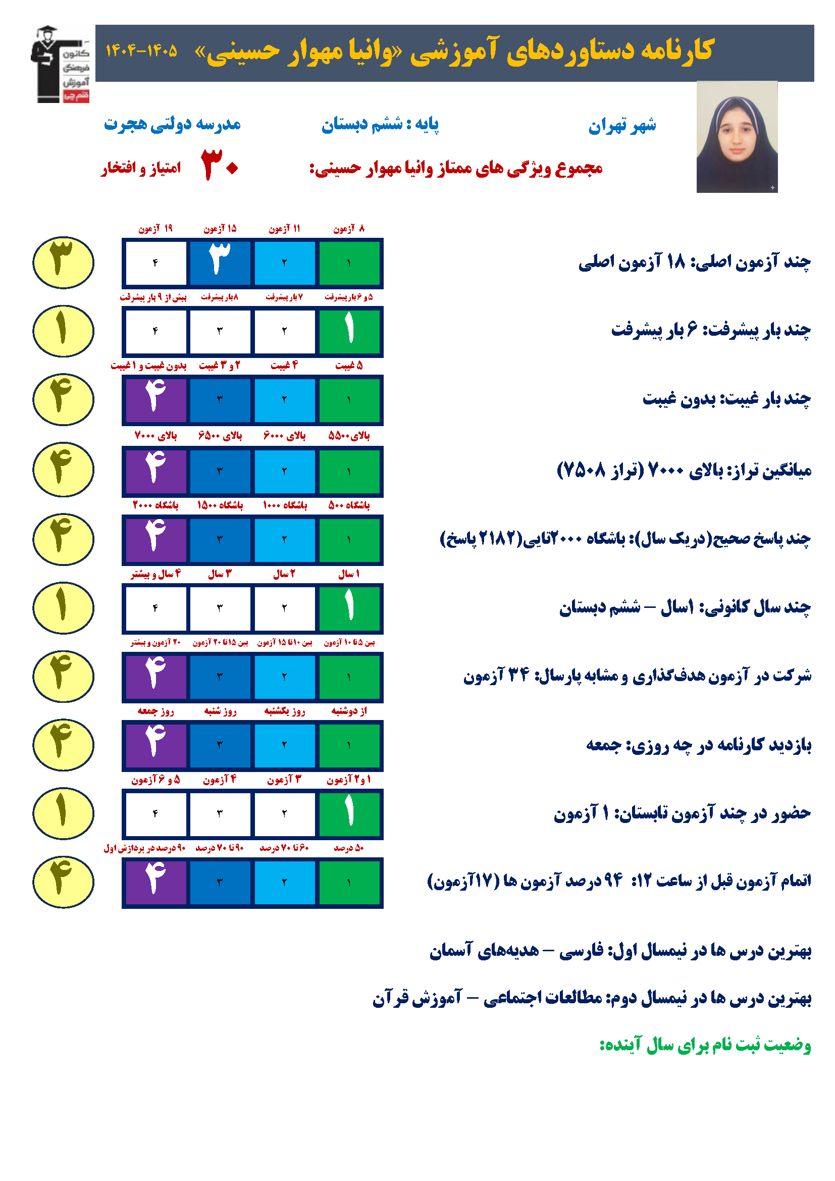 گفتگو با وانیا مهوار حسینی، قبولی تیزهوشان ششم به هفتم