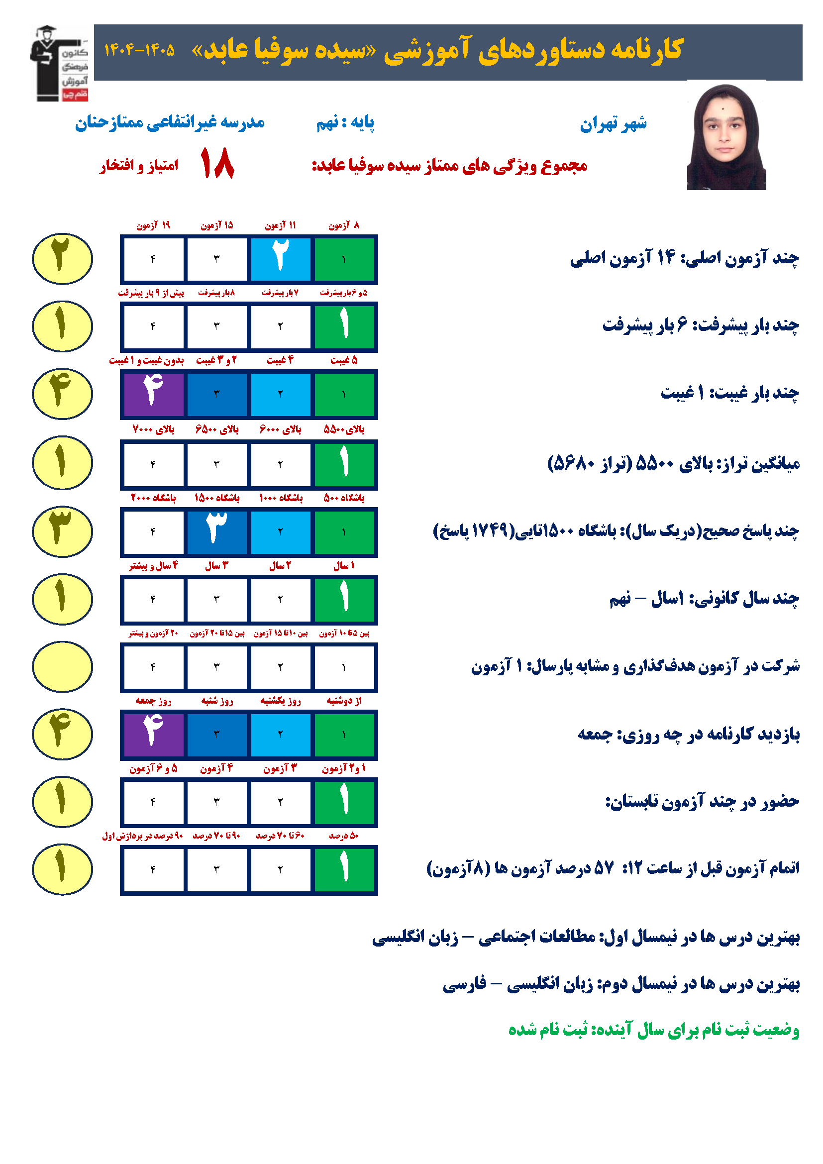 گفتگو با سیده سوفیا عابد، قبولی تیزهوشان نهم به دهم