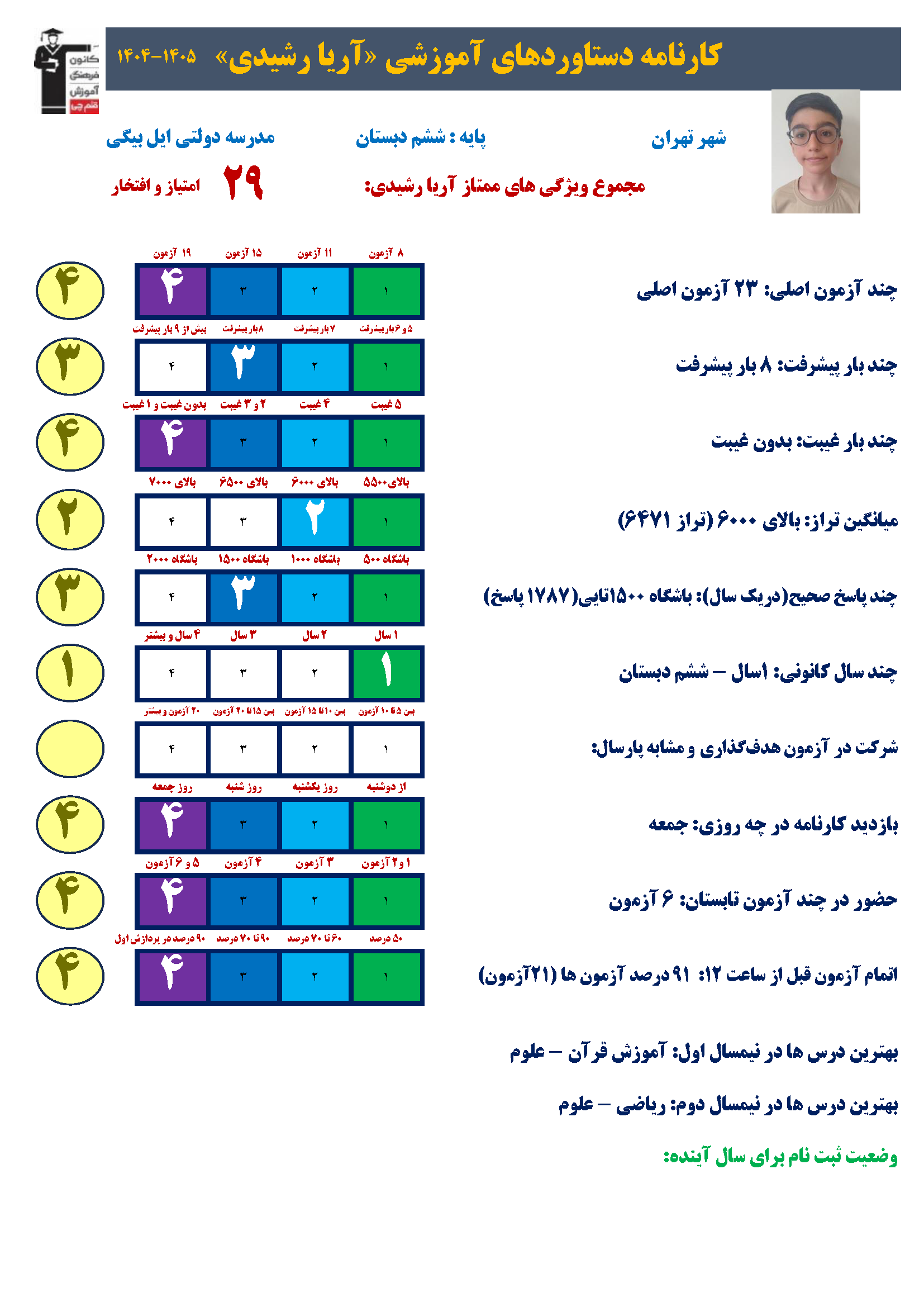 گفتگو با آریا رشیدی، قبولی تیزهوشان ششم به هفتم