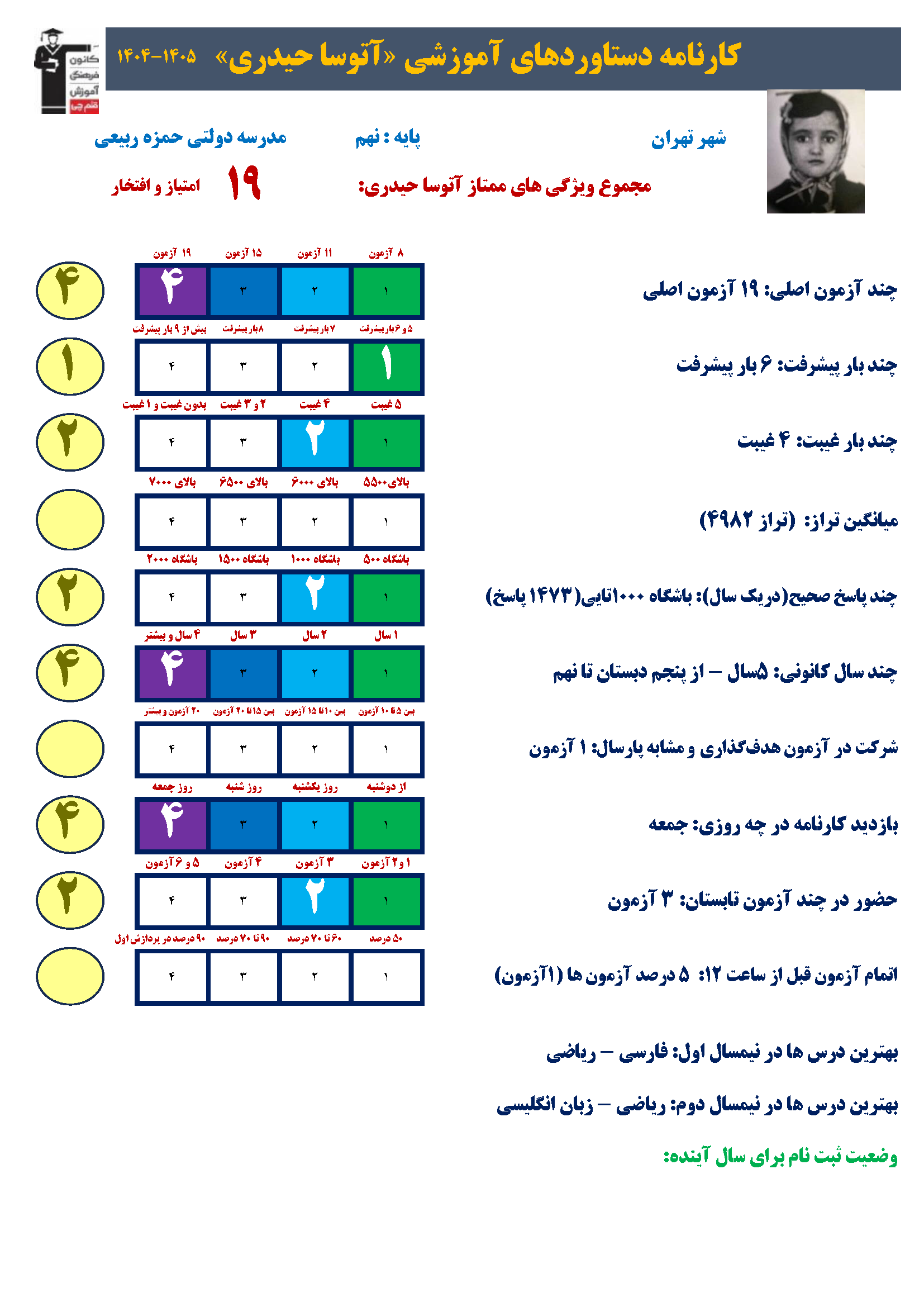 گفتگو با آتوسا حیدری، دانش آموز قبولی تیزهوشان نهم به دهم