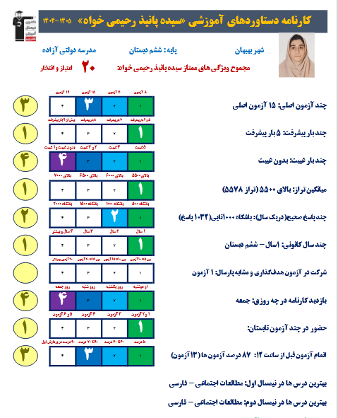 گفت و گوبا سیده پانیذ رحیمی خواه قبولی تیزهوشان ششم به هفتم 1405