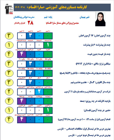 گفت و گو با سارا اقسام قبولی تیزهوشان نهم به دهم 1405
