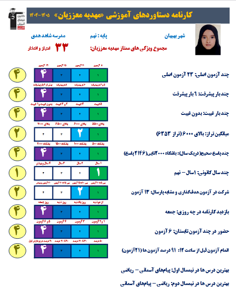 گفت و گو با مهدیه معززیان قبولی تیزهوشان نهم به دهم 1405