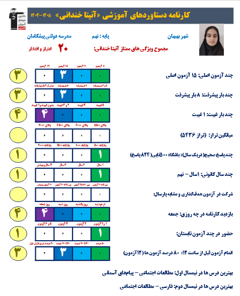 گفت و گو با آنیتا خندانی قبولی نمونه دولتی نهم به دهم 1405