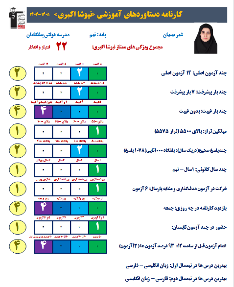 گفت و گو با نیوشا اکبری قبولی تیزهوشان نهم به دهم ورودی 1405