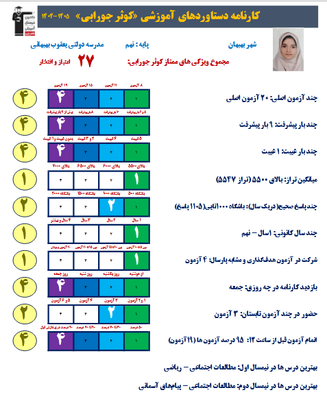 گفت و گو با کوثر جورابی قبولی تیزهوشان نهم به دهم ورودی 1405