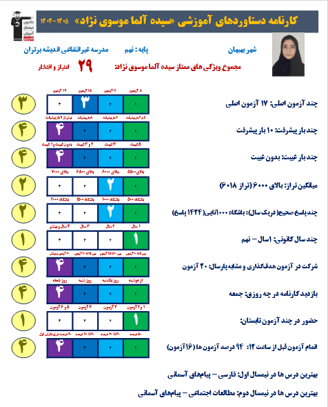 گفت و گو با سیده آلما موسوی نژاد  قبولی نمونه دولتی نهم به دهم