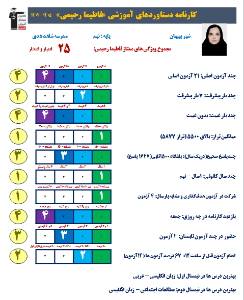 گفت و گو با فاطیما رحیمی  قبولی نمونه دولتی نهم به دهم 1405