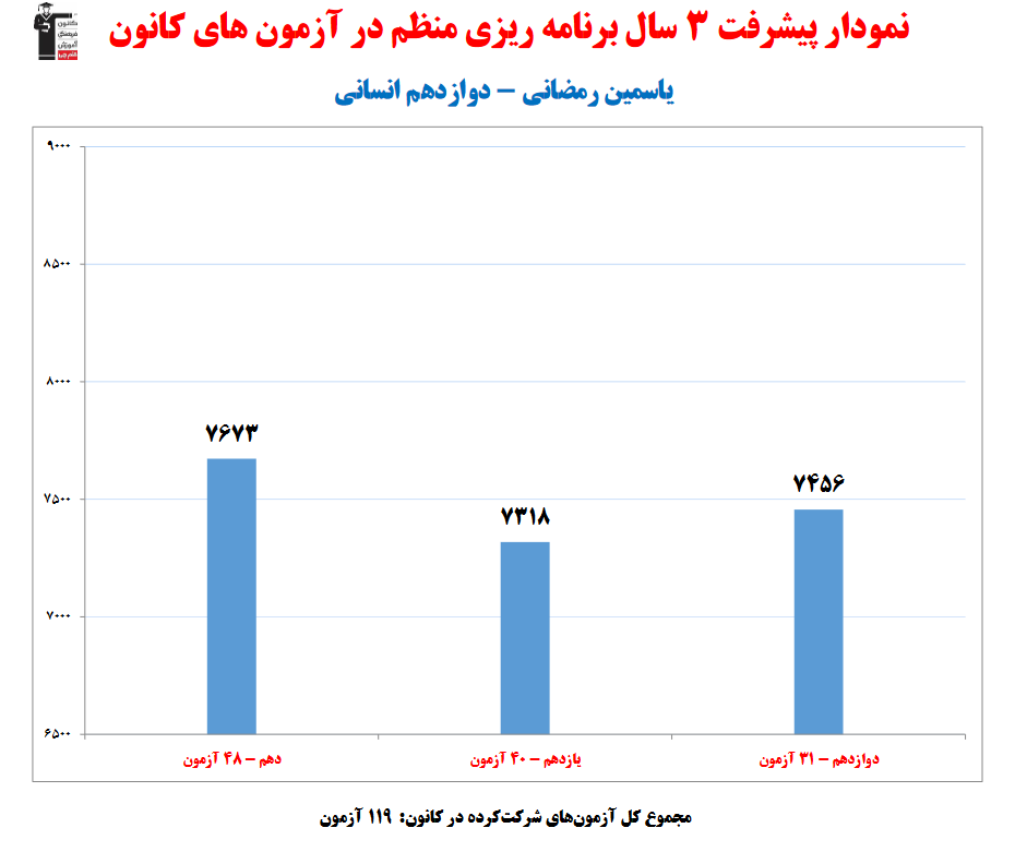گفتوگو با یاسمین رمضانی؛ دانش آموز برتر دوازدهم انسانی