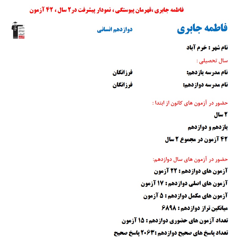 گفت‌وگو با فاطمه جابری؛ رتبه 18منطقه 2 انسانی کنکور 1403
