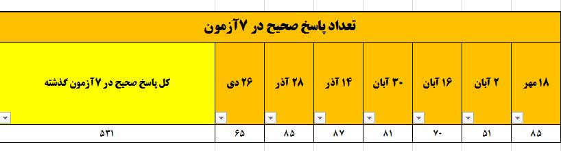 گفت و گو با نرگس شمسایی دانش آموز قهرمان پیشرفت درسی