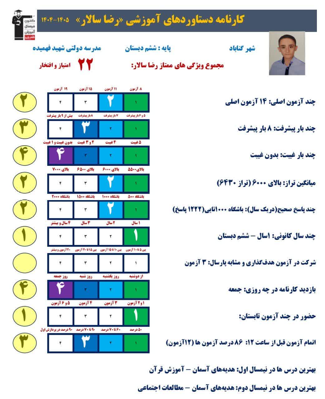 گفت و گو با رضا سالار دانش آموز موفق پایه ششم
