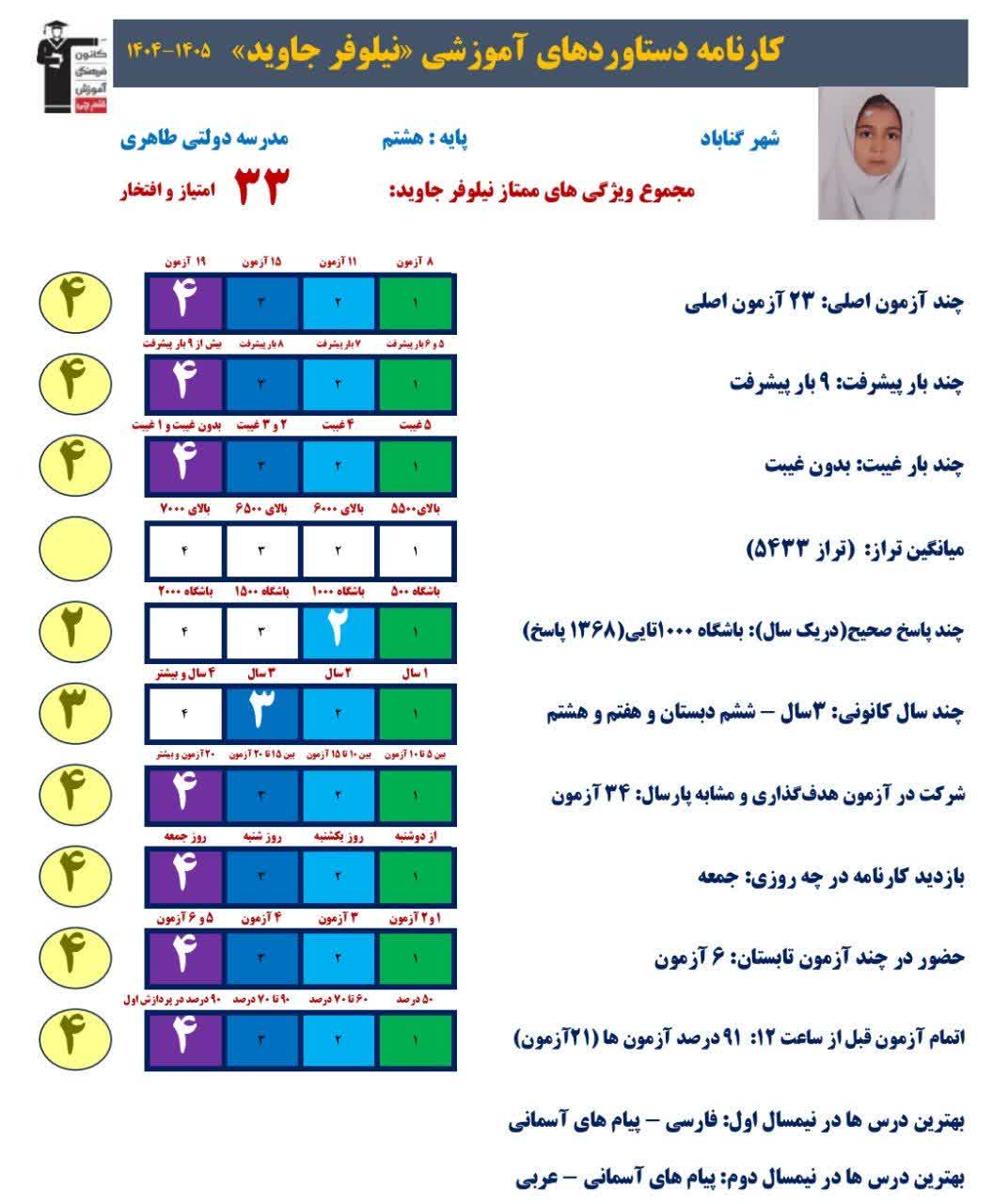 گفت و گو بانیلوفر جاوید دانش آموز قهرمان پیشرفت