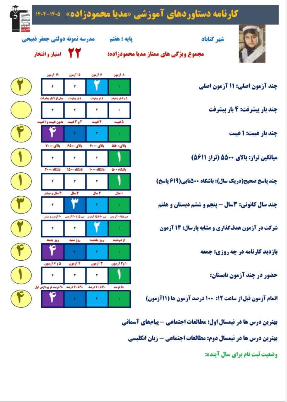 مدیا محمودزاده: دلیل اصلی پیشرفتم، استمرار در تحلیل آزمون‌ها است