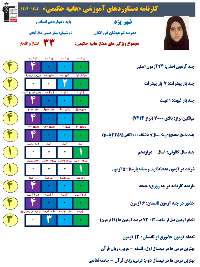 گفتگو با هانیه حکیمی - قهرمان تابستان از یزد دختر