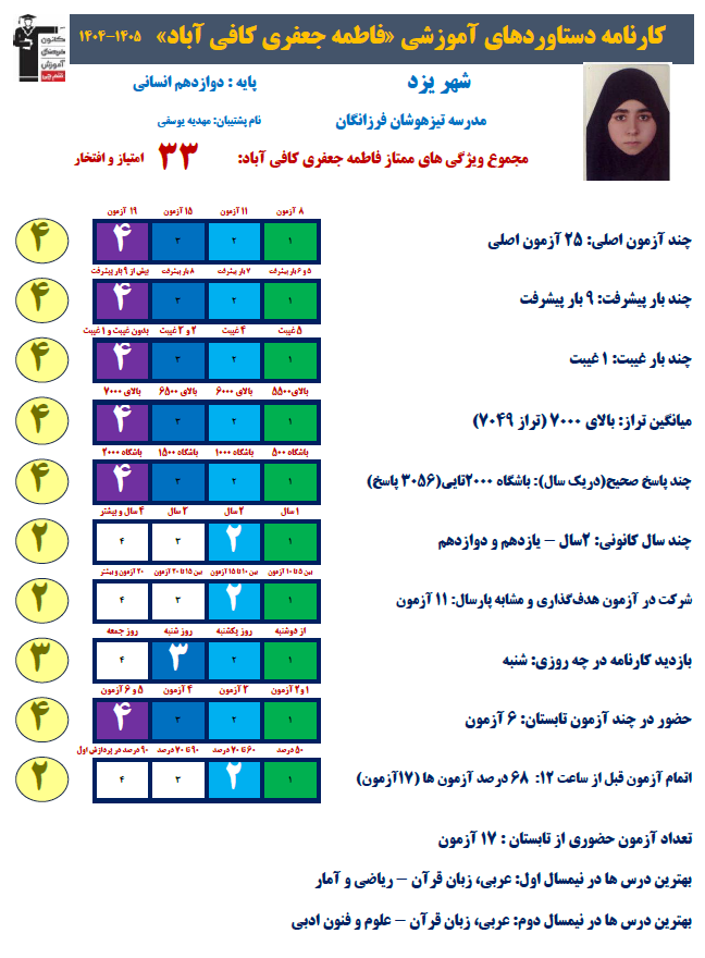 برنامه راهبردی قلم چی همچون نقشهی راه برای فاطمه جعفری بوده است