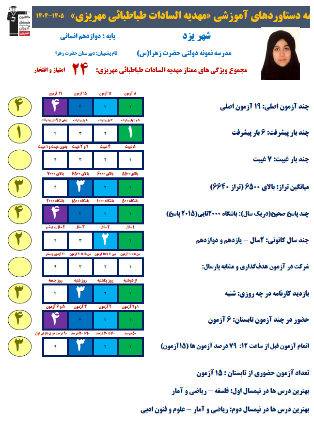پای صحبتهای مهدیه طباطبایی ، قهرمان پیشرفت بنشینیم ...