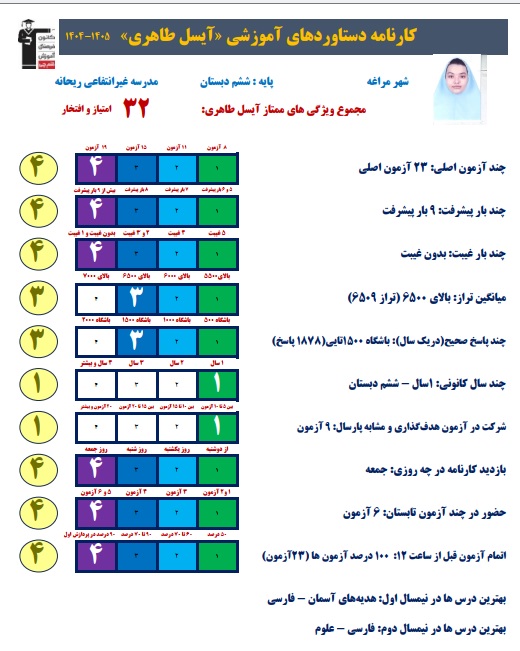 گفتگو با آیسل طاهری، دانش آموز پایه ششم و تراز بالای 6000