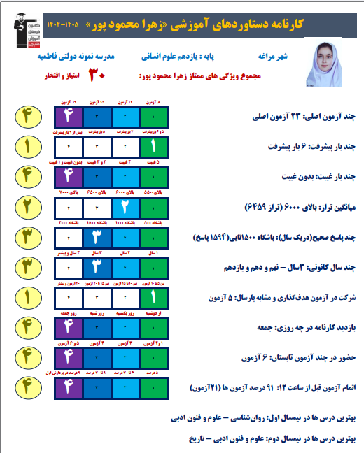 گفتگو با زهرا محمودپور، دانش آموز یازدهم انسانی و قهرمان پیشرفت