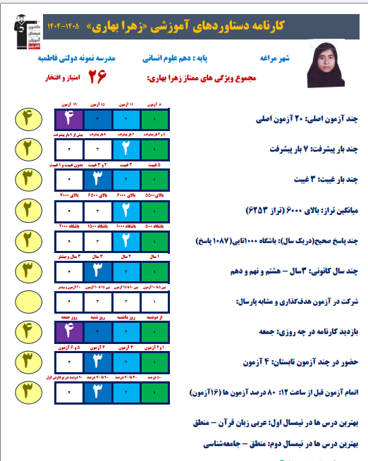 گفتگو با زهرا بهاری، دانش آموز دهم انسانی و قهرمان پیشرفت