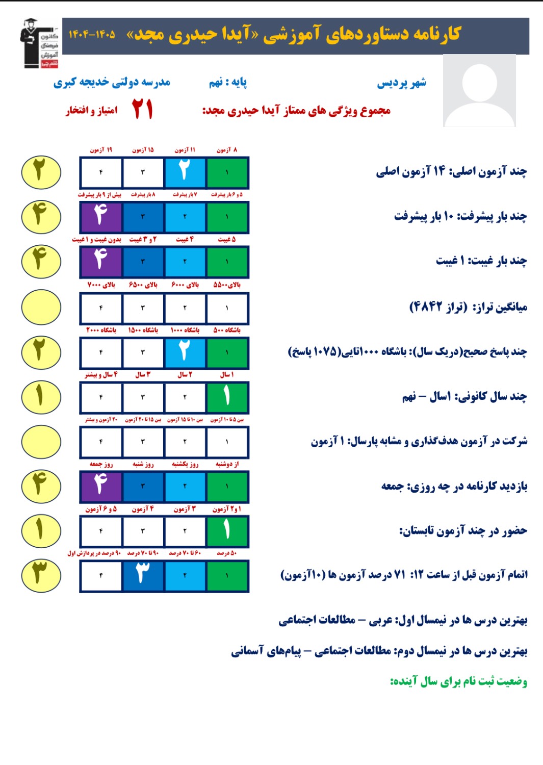 مصاحبه با آیدا حیدری دانش آموز برتر پایه