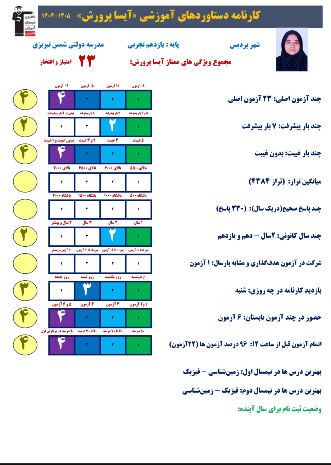 مصاحبه با آیسا پرورش دانش آموز یازدهم تجربی