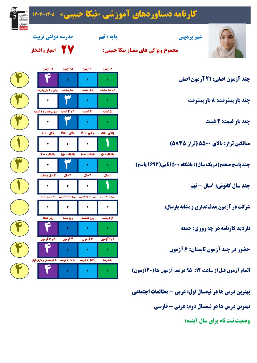 مصاحبه با نیکا حبیبی دانش آموز برتر پایه نهم