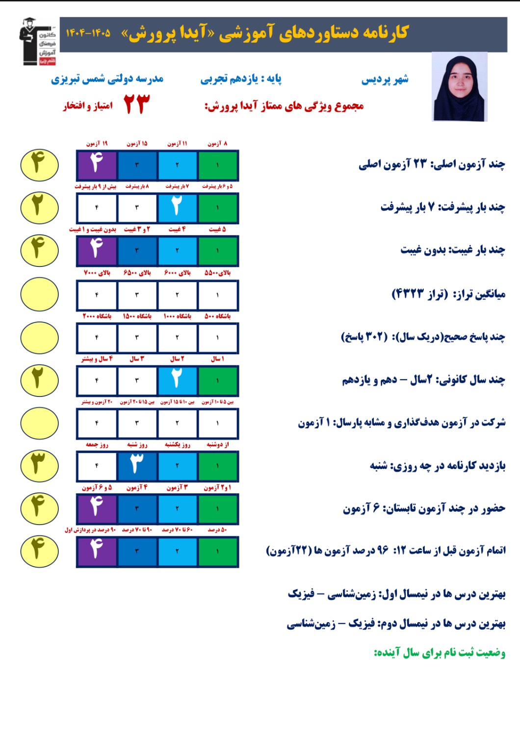 مصاحبه با آیدا پرورش دانش آموز پایه یازدهم