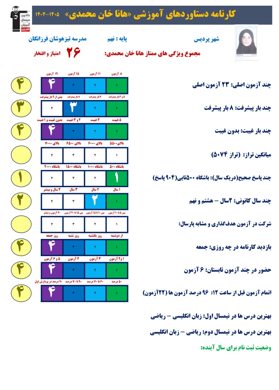 مصاحبه با هانا خان محمدی دانش آموز برتر از مدرسه تیزهوشان