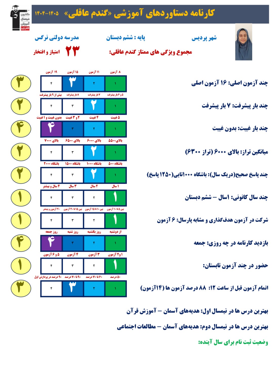مصاحبه با گندم عاقلی دانش آموز قبولی تیزهوشان