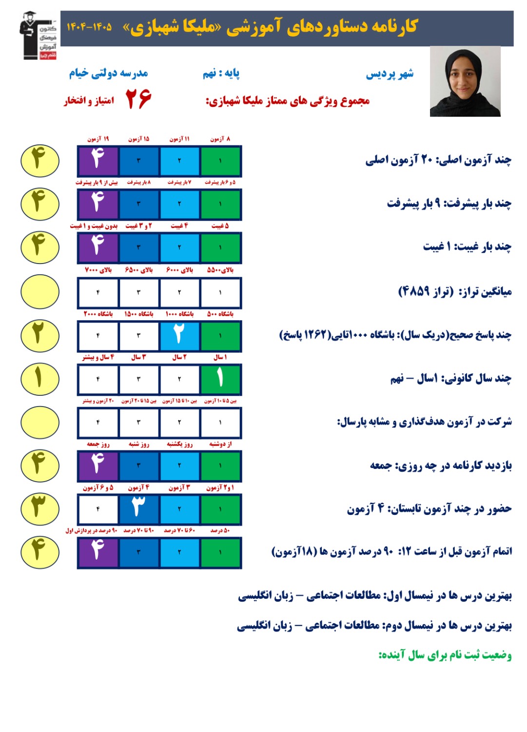مصاحبه با ملیکا شهبازی دانش آموز قبولی مدرسه نمونه دولتی
