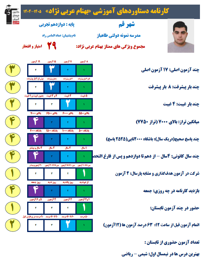 گفت و گو با بهنام عربی نژاد از دانش آموزان قهرمان پیشرفت
