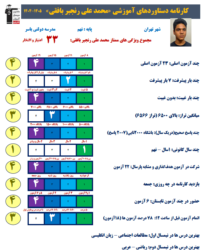 گفت و گو با محمدعلی رنجبر بافقی دانش آموز نهم
