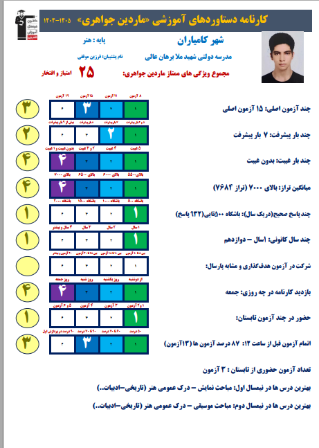 گفتگو و مصاحبه با ماردین جواهری پایه دوازدهم