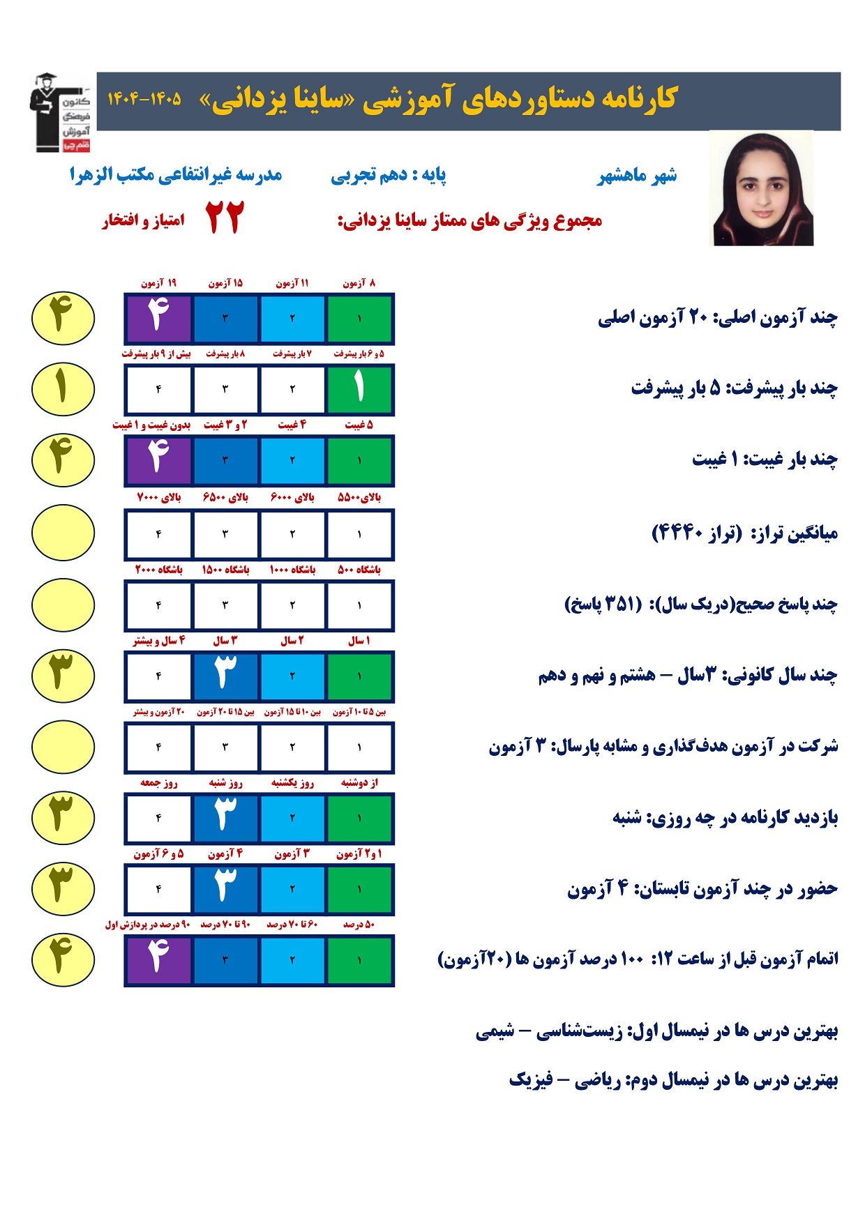 سانیا یزدانی -قهرمان پیشرفت ، کارنامه دست آورد ها