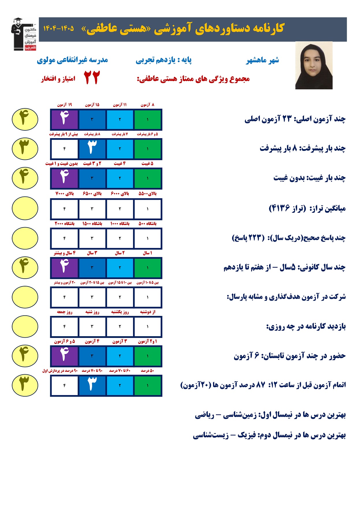 هستی عاطفی-کارنامه دستاورد ،پیوستگی در آزمون