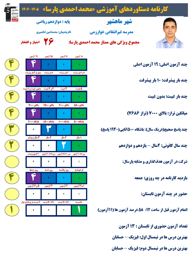 محمد احمدیپارسا و تمرین کنکور واقعی با کانون