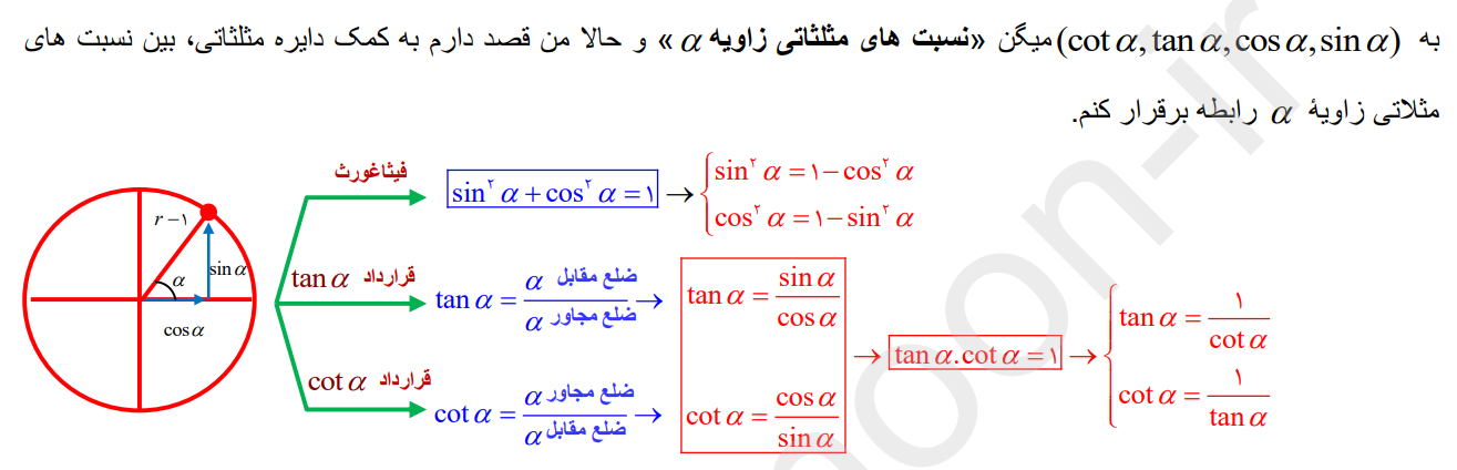 نکته،تست-مثلثات وعبارت جبری-ریاضی دهم-آزمون18 آذر-ایمان نخستین