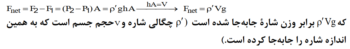 فشار،شناوری،برنولی+آزمون جامع-آزمون 2دی-فیزیک دهم-علی میرنوری