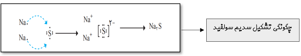 درسنامه شیمی آزمون 2دی-امیرحسین حسننژاد