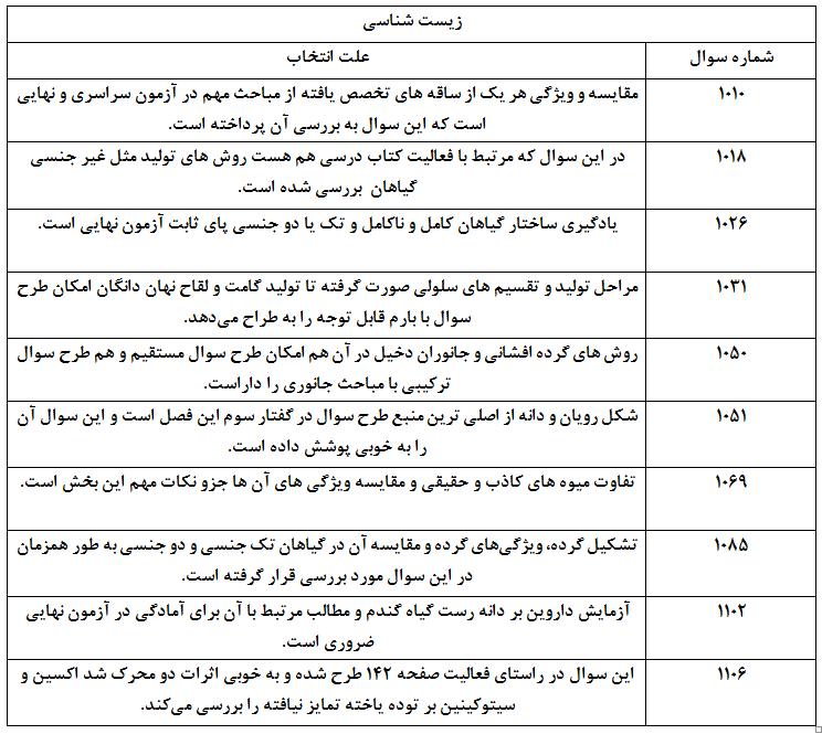 سوالات مشابه امتحان نهایی از کتاب آبی متناسب آزمون 14 اردیبهشت