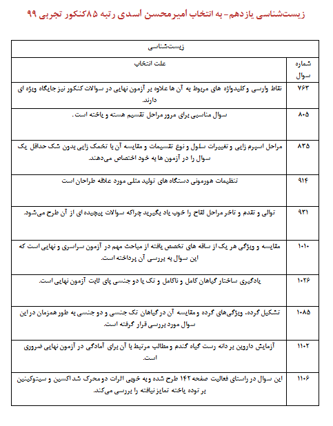 سوالات مشابه امتحان نهایی از کتاب آبی متناسب آزمون 28 اردیبهشت