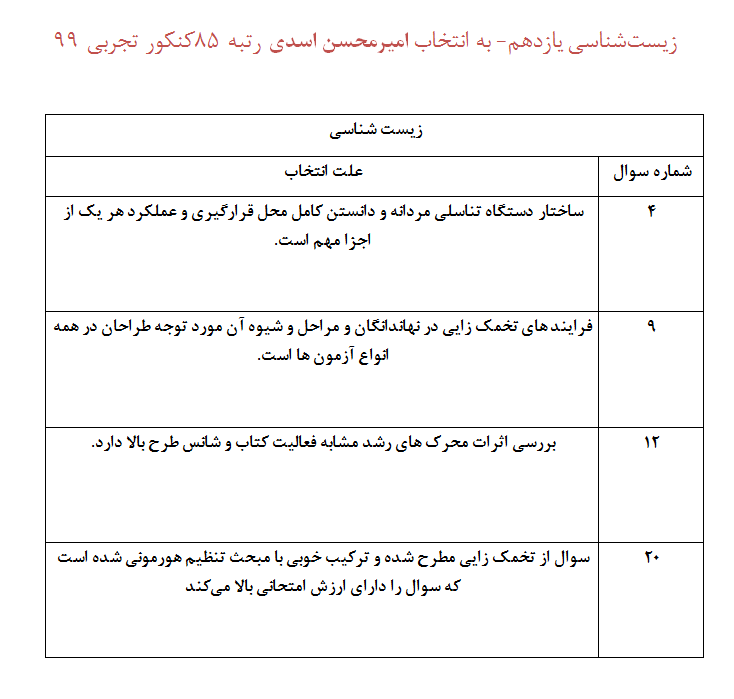 سوالات مشابه امتحان نهایی از آزمون 28 اردیبهشت