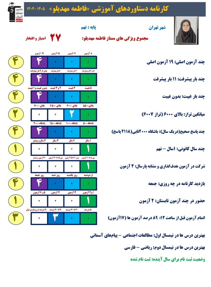 گفت و گو با فاطمه مهدیلو دانش آموزی با 11 بار پیشرفت