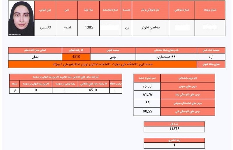 گفتگو با نیلوفر فضلعلی ؛ رتبه 1 کشوری رشته حسابداری از شهرقدس